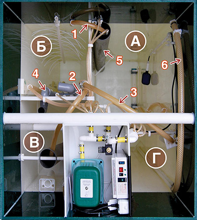 Схема работы септиков Астра